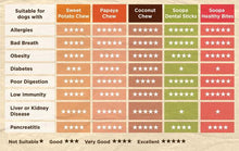 Load image into Gallery viewer, Soopa Dental Sticks - Apple & Blueberry - Green Coco