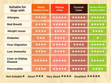 Load image into Gallery viewer, 5 X - Soopa Dental Sticks Variety