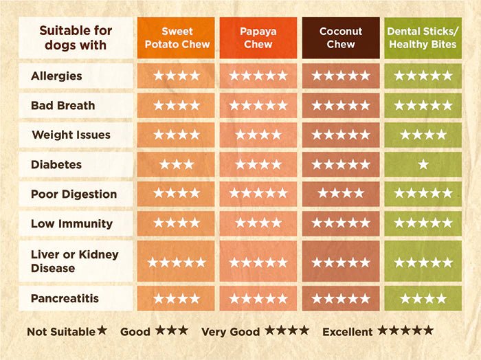 Soopa Dental Sticks - Carrot & Pumpkin - Green Coco