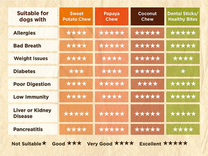 Soopa Dental Sticks - Carrot & Pumpkin - Green Coco